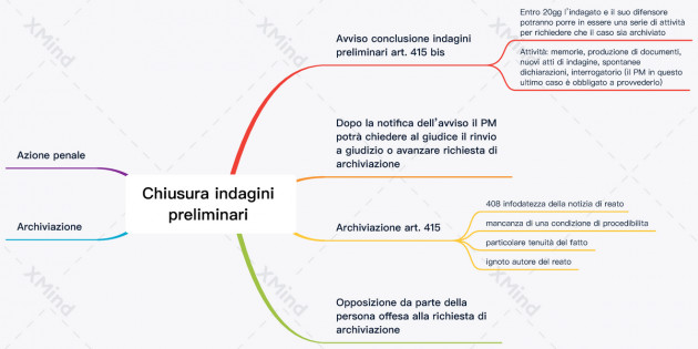 Valida l’adesione al pvc anche se non viene utilizzato il modello approvato dall’Agenzia delle entrate